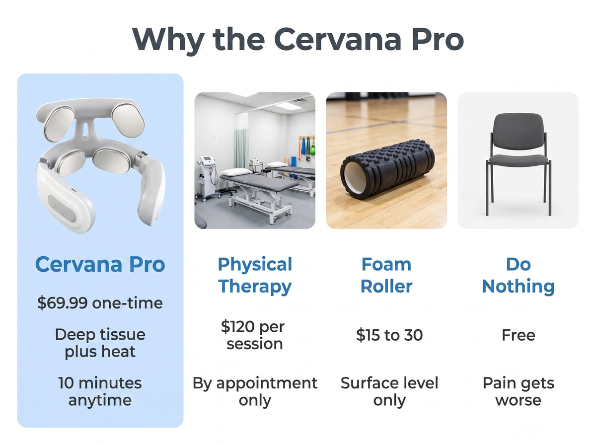 Why the Cervana Pro - comparison with physical therapy, foam roller, and stretching