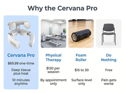 Why the Cervana Pro - comparison with physical therapy, foam roller, and stretching